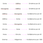 transformações de unidades