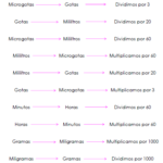 transformações de unidades