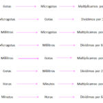 Transformações de unidades