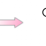 Transformações de unidades