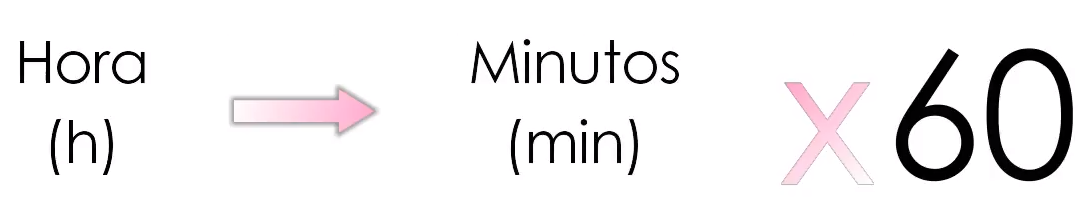 Transformações de Unidades