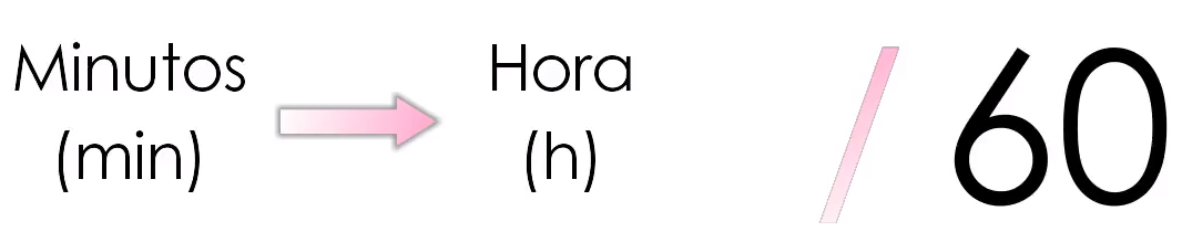 Transformações de Unidades