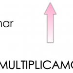 Transformações de Unidades