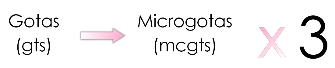 Transformações de Unidades