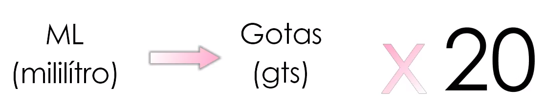 Transformações de Unidades