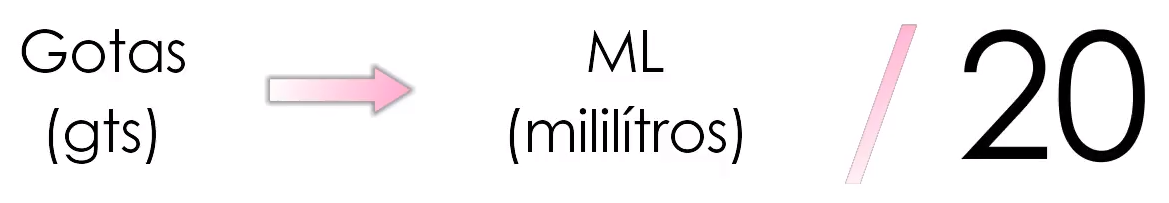 Transformações de Unidades