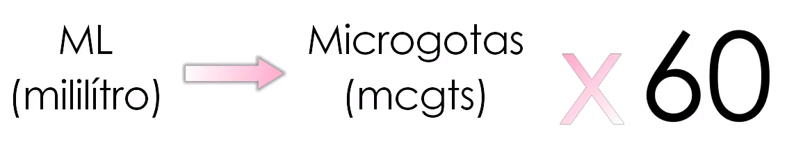 Transformações de Unidades