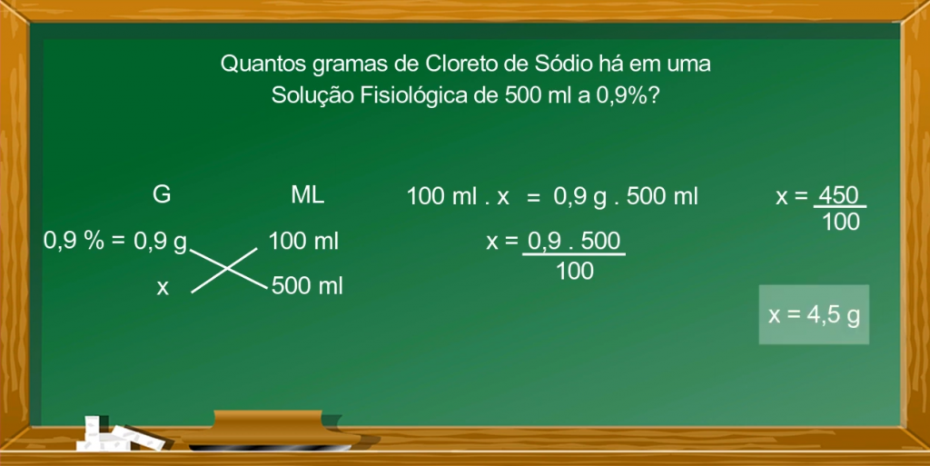 Concentração dos Medicamentos: Aprenda a Realizar esses Cálculos