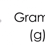 Transformações de Unidades