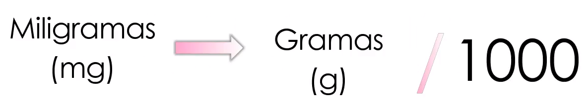 Transformações de Unidades