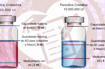 Cálculo de Penicilina Cristalina na Enfermagem: Aprenda a Calcular