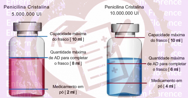 Design sem nome - Cálculo de Penicilina Cristalina na Enfermagem: Aprenda a Calcular