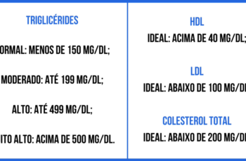 Triglicérides HDL LDL